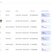 Structured schedules to meet all deadlines
