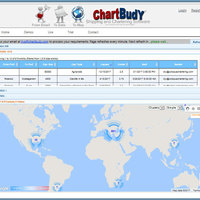 www.chartbudy.com