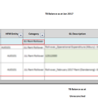 Sample of work in excel