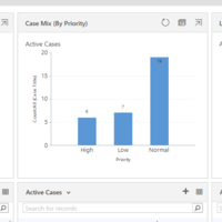 Dynamics CRM dashboards