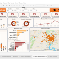 Analysis of Elderly Health Care - Tableau
