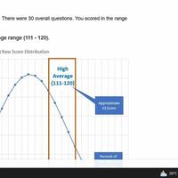IQ Test