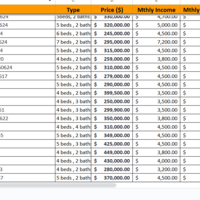 Property research & Incom