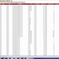 Reporting Analysis
