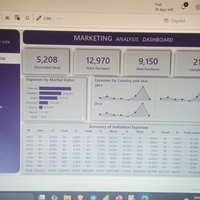 View portfolio link to interact with dashboard 