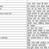 Sample of English to Bengali conversion