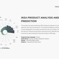 IKEA PRODUCT ANALYSIS AND PRICE PREDICTION
