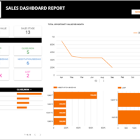 KDI Sales dashboard