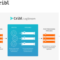 Core Log-Routing Engine Redesign