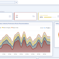 A management and dashboard 