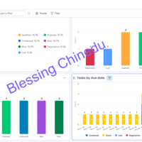 Monday.com Dashboard