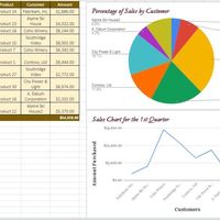 Report Charts