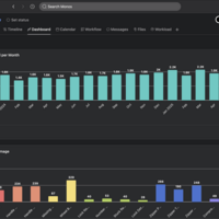 Asana Projects