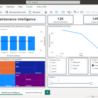 Manufacturing Downtime Analysis