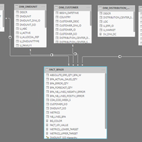 Power BI Dashboard