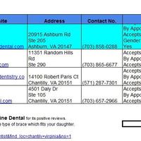 Internet Research (Dental Clinics on Chantily V)