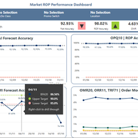 Power BI Dashboard