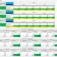 Revenue share model