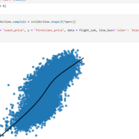 Data analysis with Python