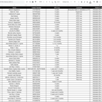 Sample Leads