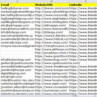 Data Gathering for a Digital Marketing Agency.