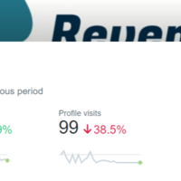 Twitter growth in a week