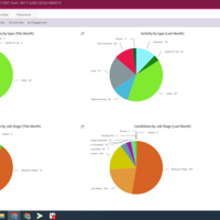 Employee  Report Analysis