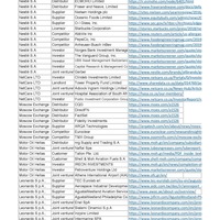 Company Linkeage research