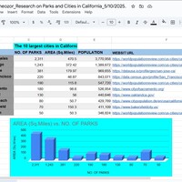Data Research Project