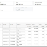 PPC Results