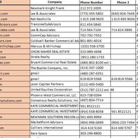 Real Estate US - Lead Generation