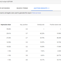 Performance example B1 medium budget