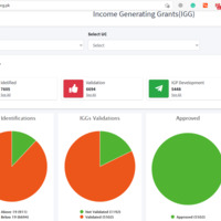 Programs Management System