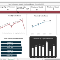 sales performance analysis dashboard