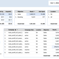 Data Analysis Dashboard