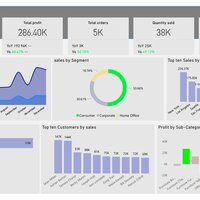 Sales report