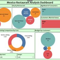 Mexico Restaurant Dashboard 