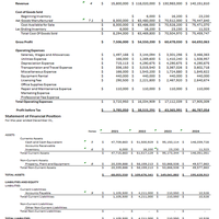 FINANCIAL MODELING