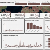 View portfolio link to interact with dashboard 