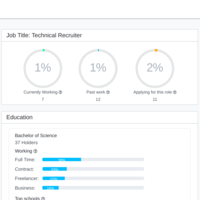 Resume Insights