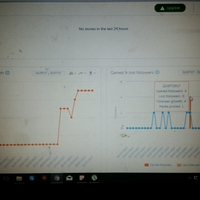 Instagram Analytics