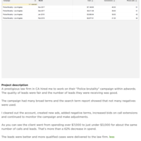 PPC Management For Law Firm
