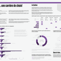 Data visualization project