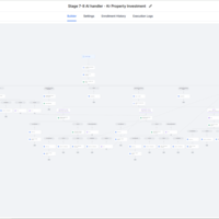 Ai conversation Handling Workflow (Real Estate)
