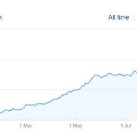 B2B Service Provider. Referring domain progress