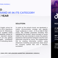 AllRight.IO: B2C | Online Education