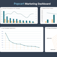 Marketing Analysis Dashboard