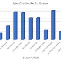 Sales Chart