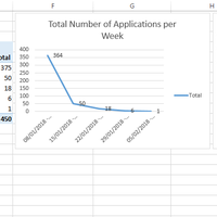 Proof of Recruitment Experience