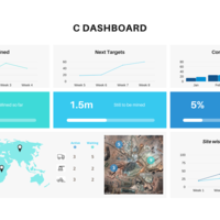 PBI- Mining Dashboard